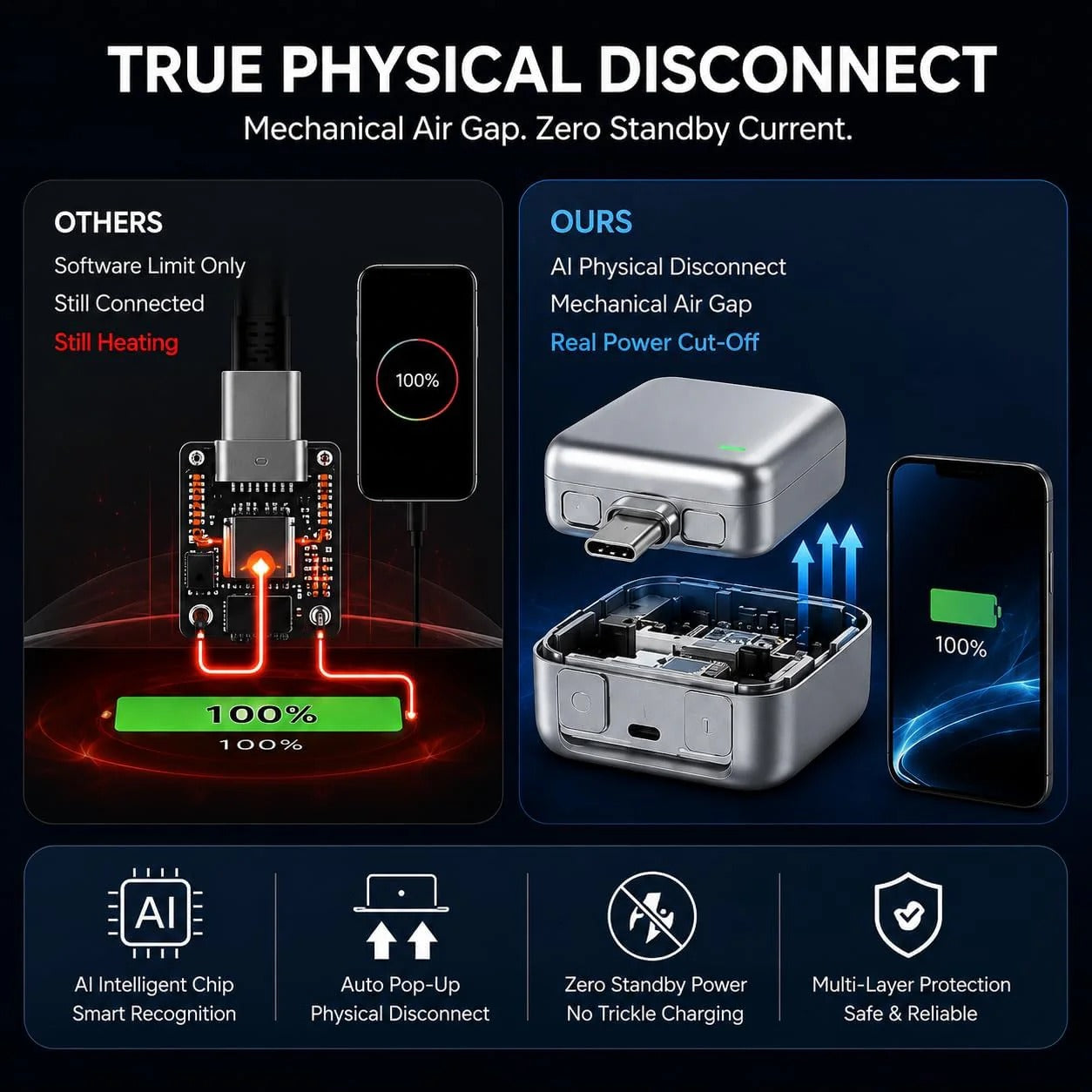 PopGuard 140W Automatic Charging Disconnector – USB-C Smart Power Cut-Off